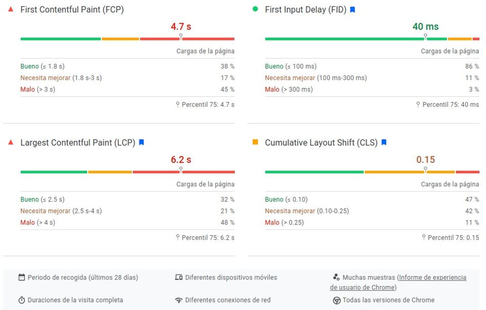 Datos de campo de la página web de Comtech. En verde los usuarios que no tienen problemas de optimización, en naranja los que regularmente experimentan problemas y en rojo los usuarios que tienen una mala experiencia