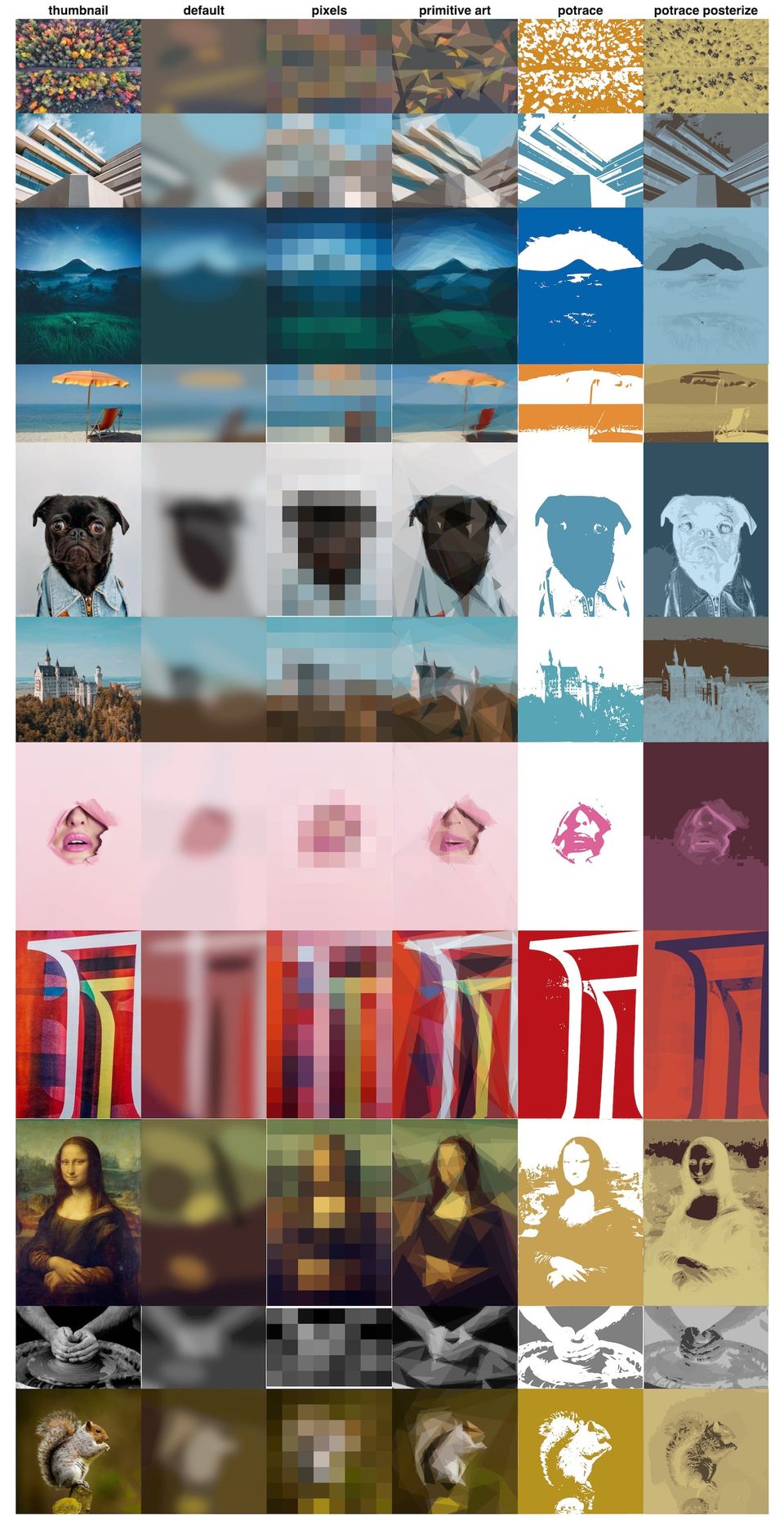Transformaciones que se pueden hacer con SQIP