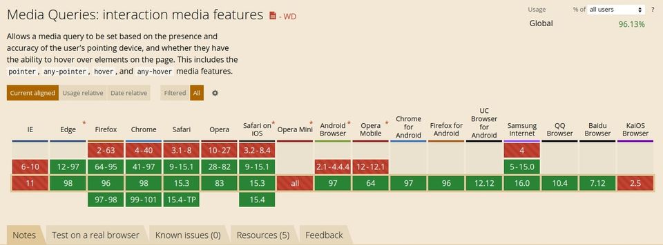 El soporte de las media queries de Interaction Media Features es muy bueno