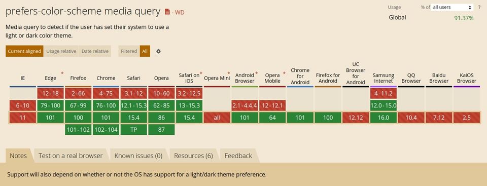 Soporte de la media query prefers-color-scheme